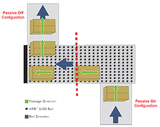 Arb conveyor outlet